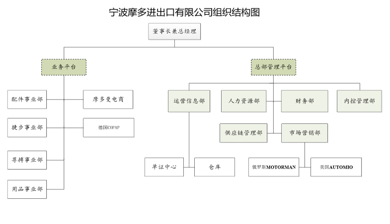 組織架構(gòu)圖2.png